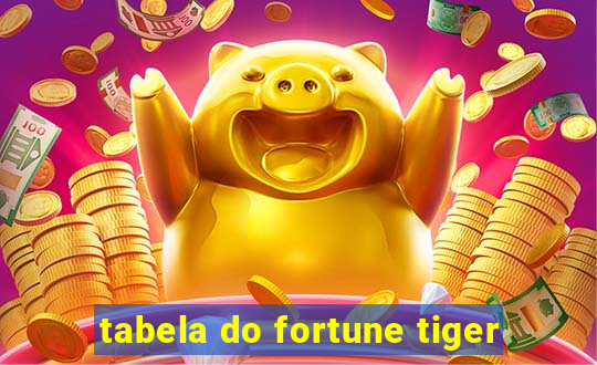 tabela do fortune tiger